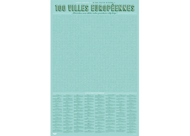 AFFICHE XL VILLES EUROPEENNES MELEES
