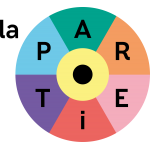 La partie
